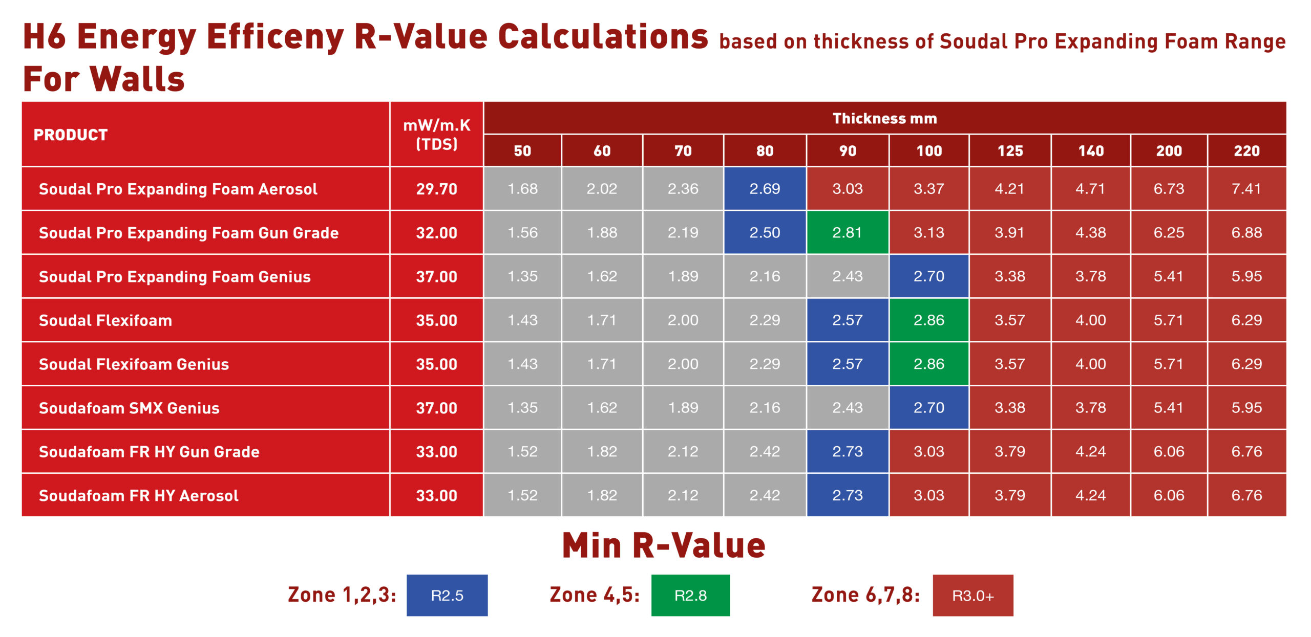 H6 Energy Efficent R-Value Calculations for Wall 2026