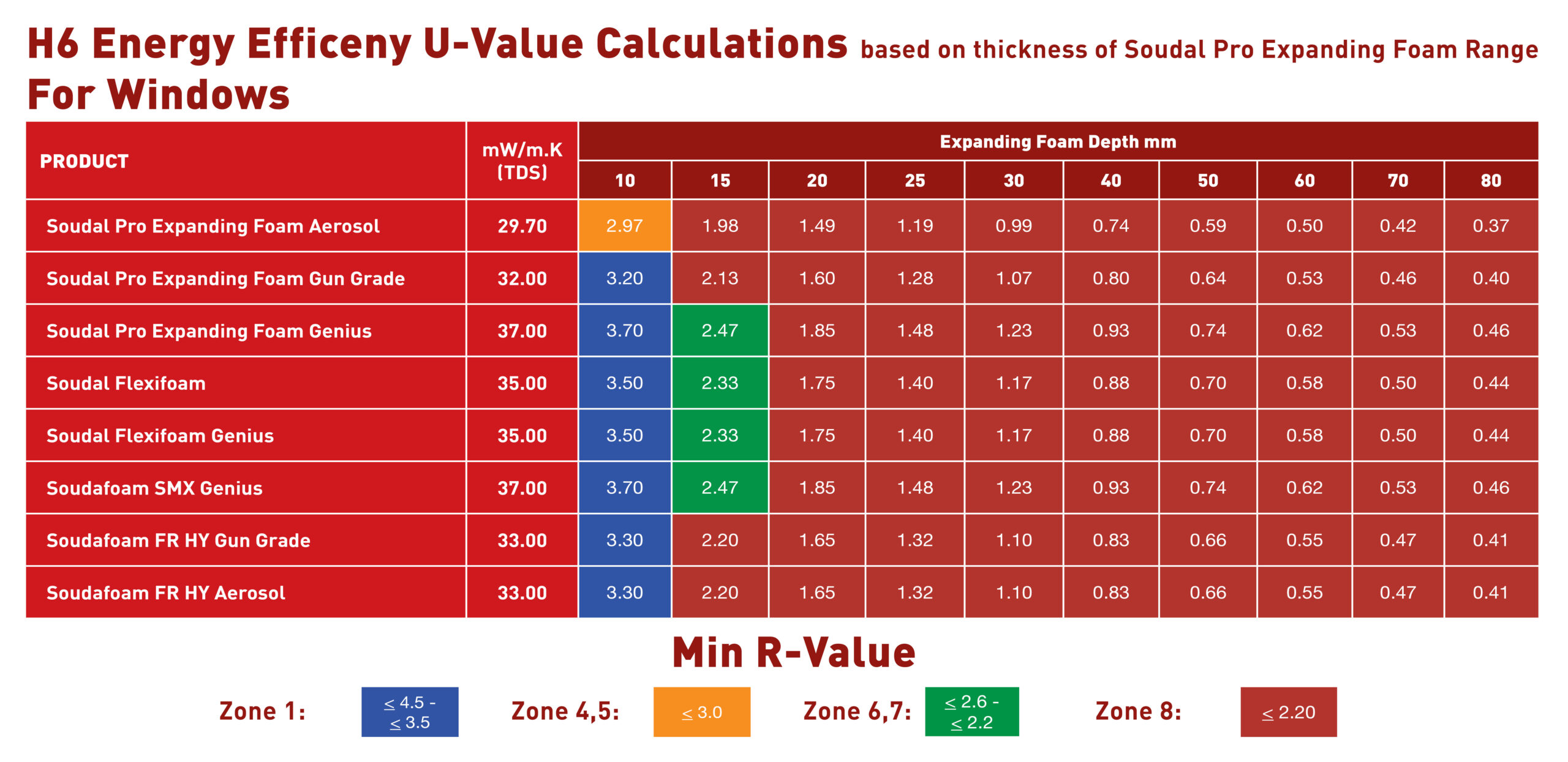 H6 Energy Efficent U-Value Calculations for WINDOWS 2026